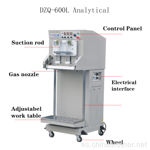 Máquina de sellado de embalaje vertical de carne de alimento fuera de la aspiradora